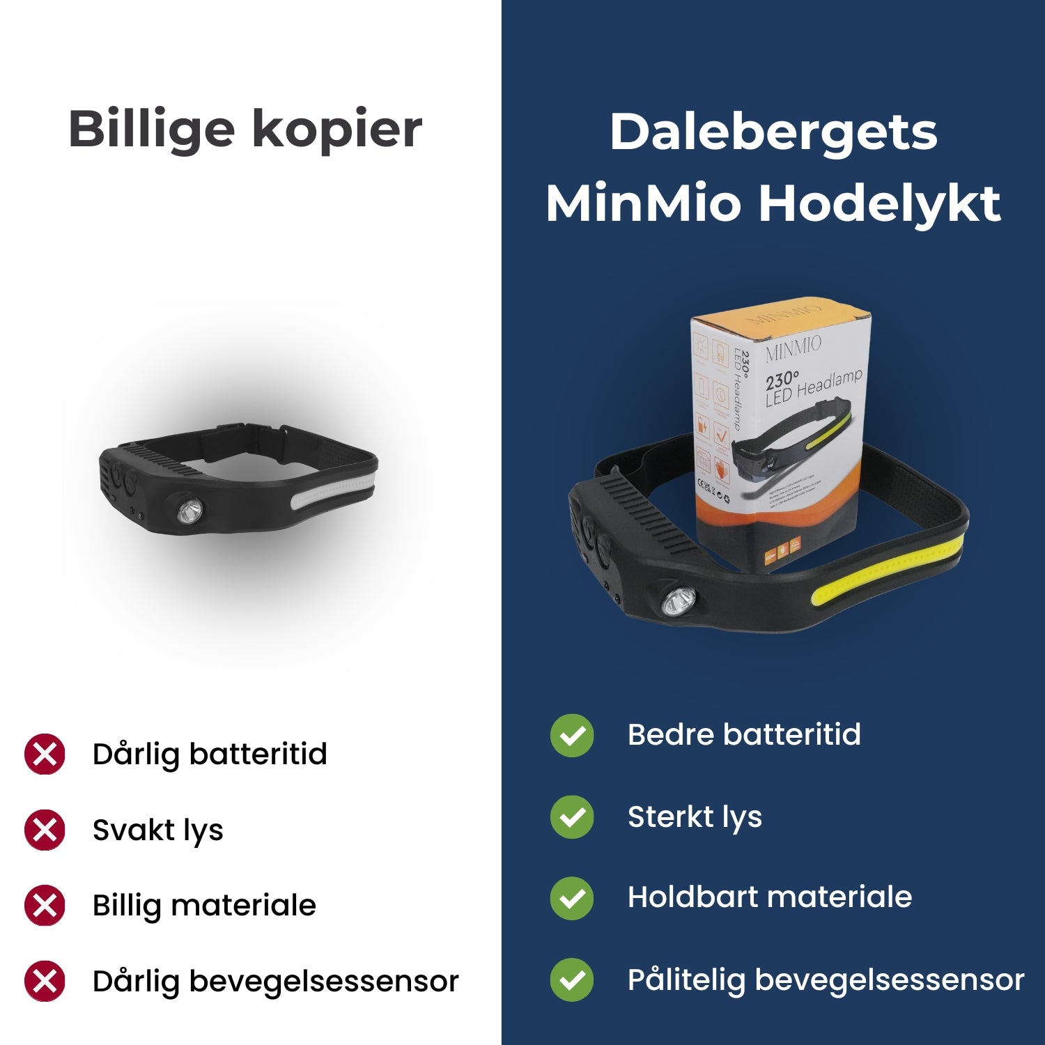 MinMio - 230° LED-hodelykt